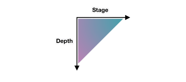 An Holistic Framework for Shared Design Leadership