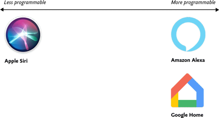 Voice Content and Usability